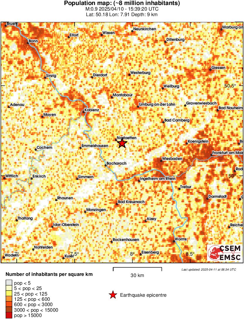 population