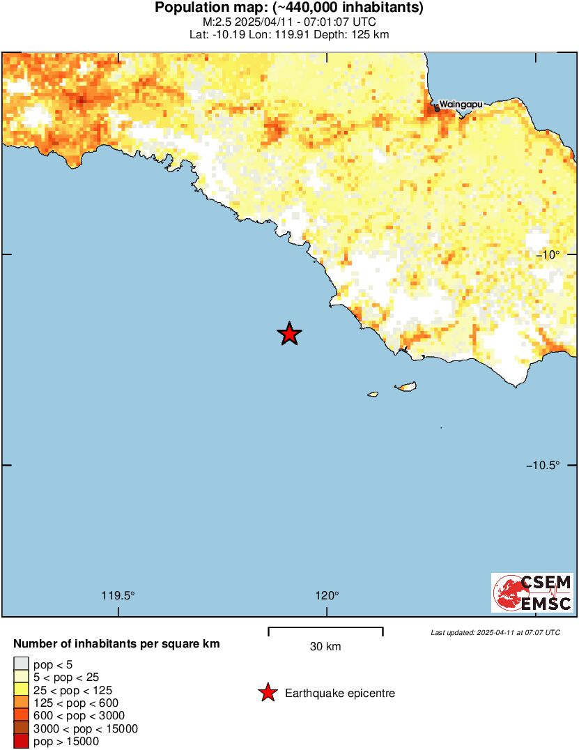 population