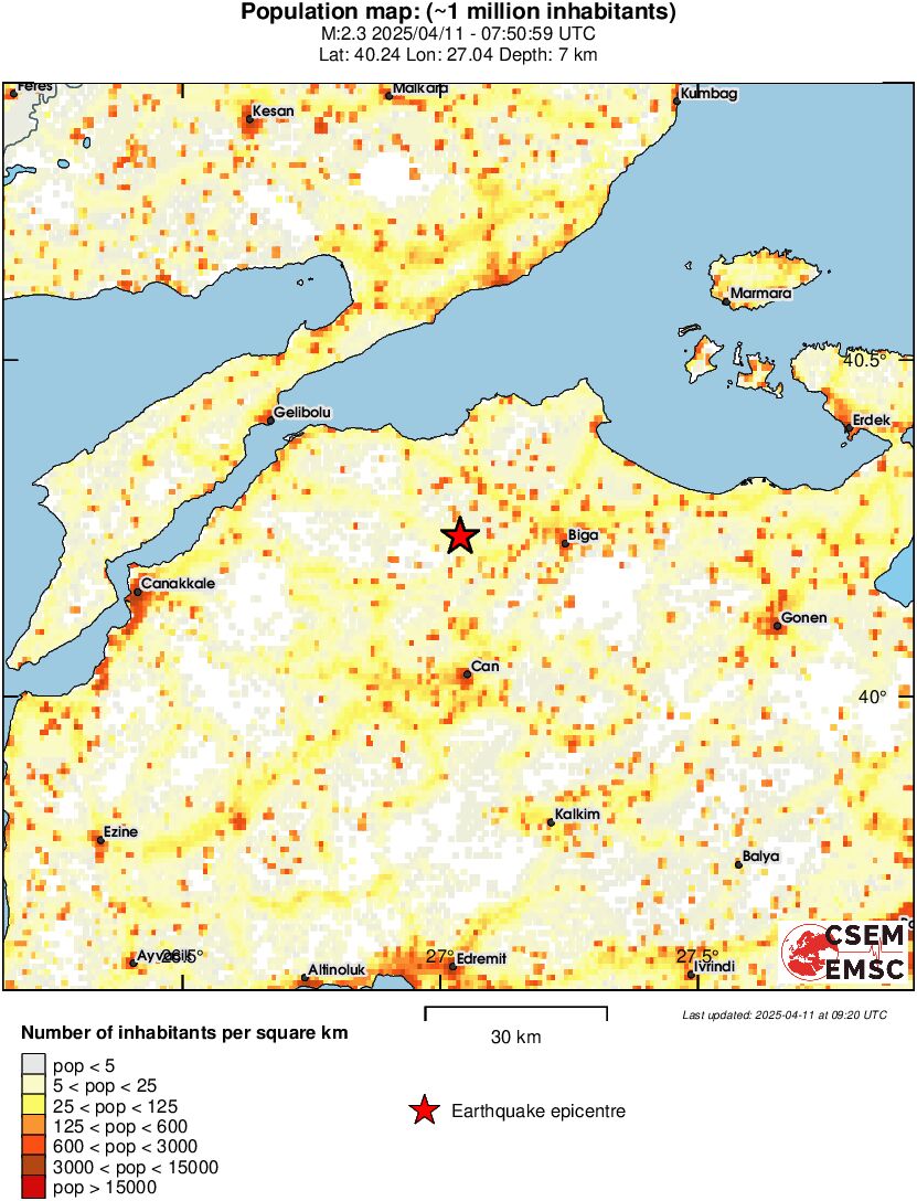 population
