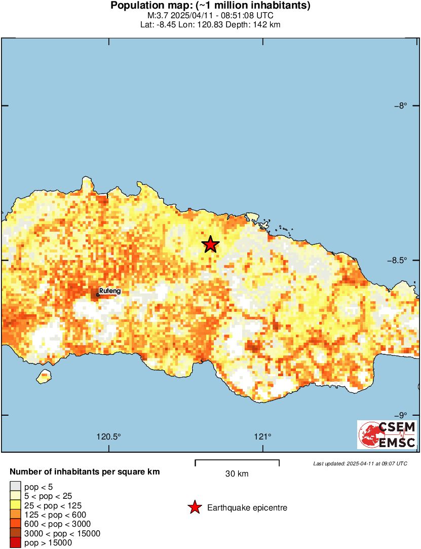 population