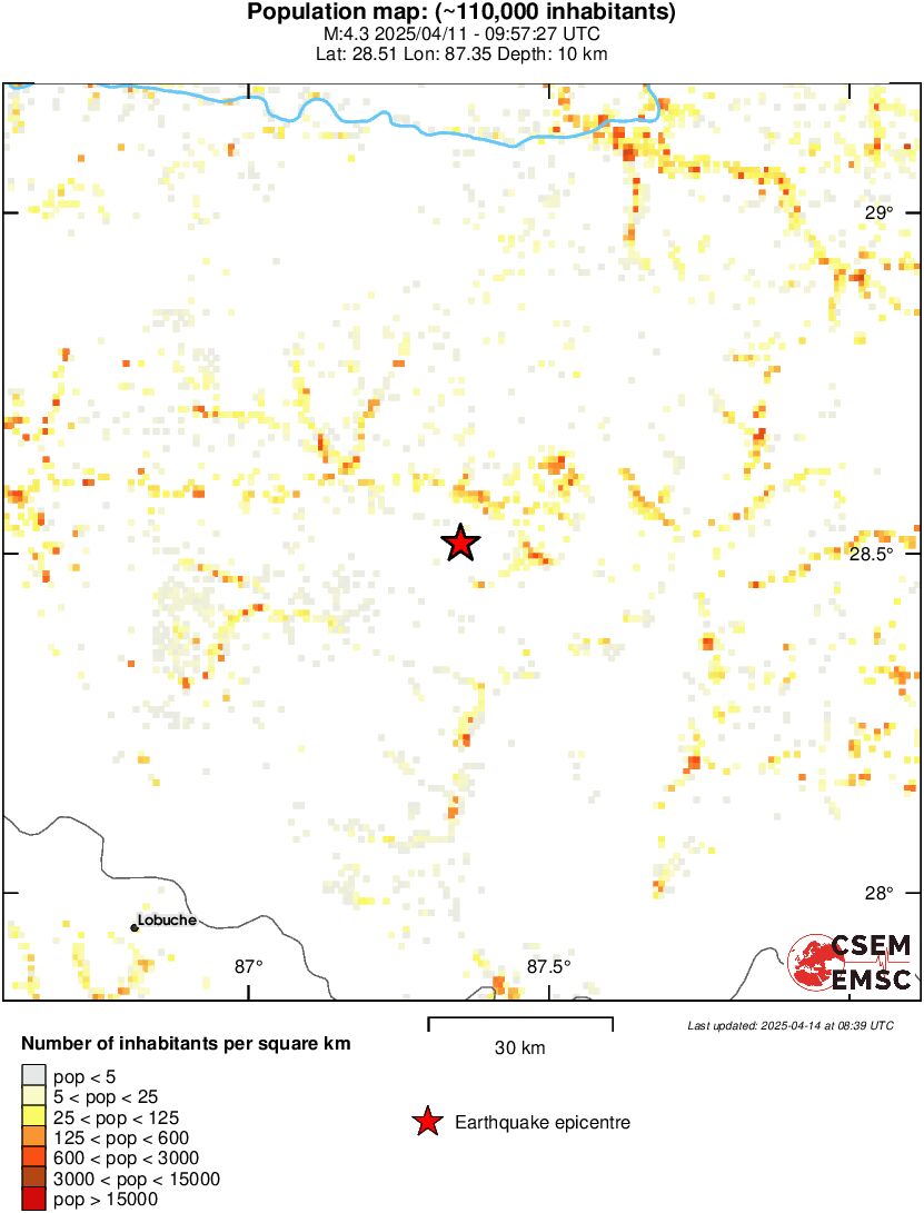 population
