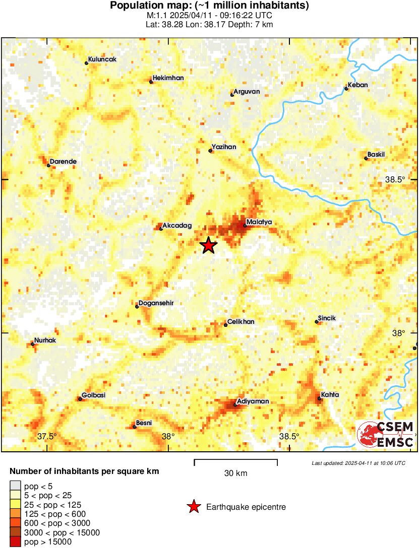 population