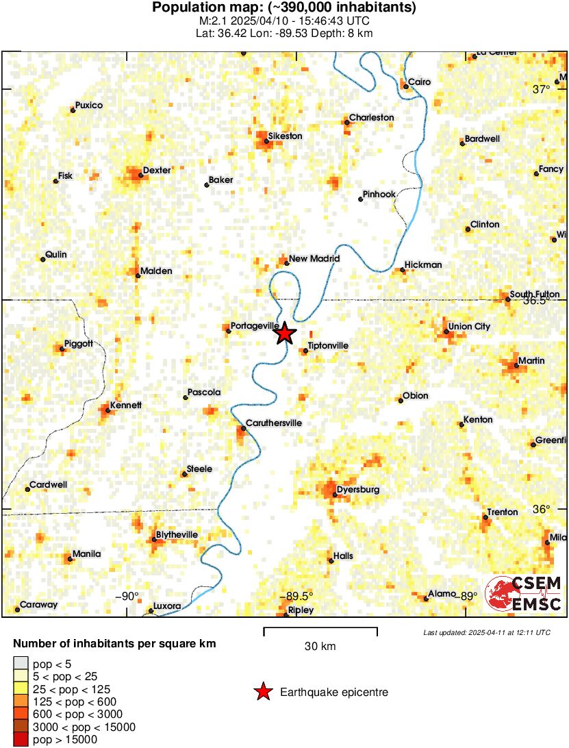 population