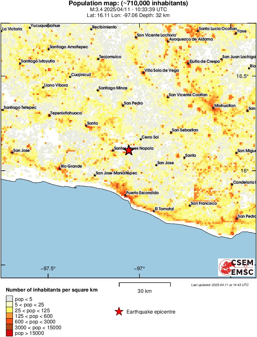 population