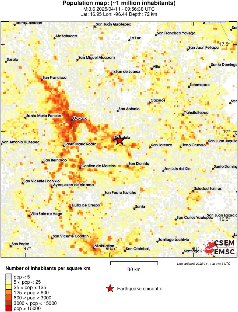 population
