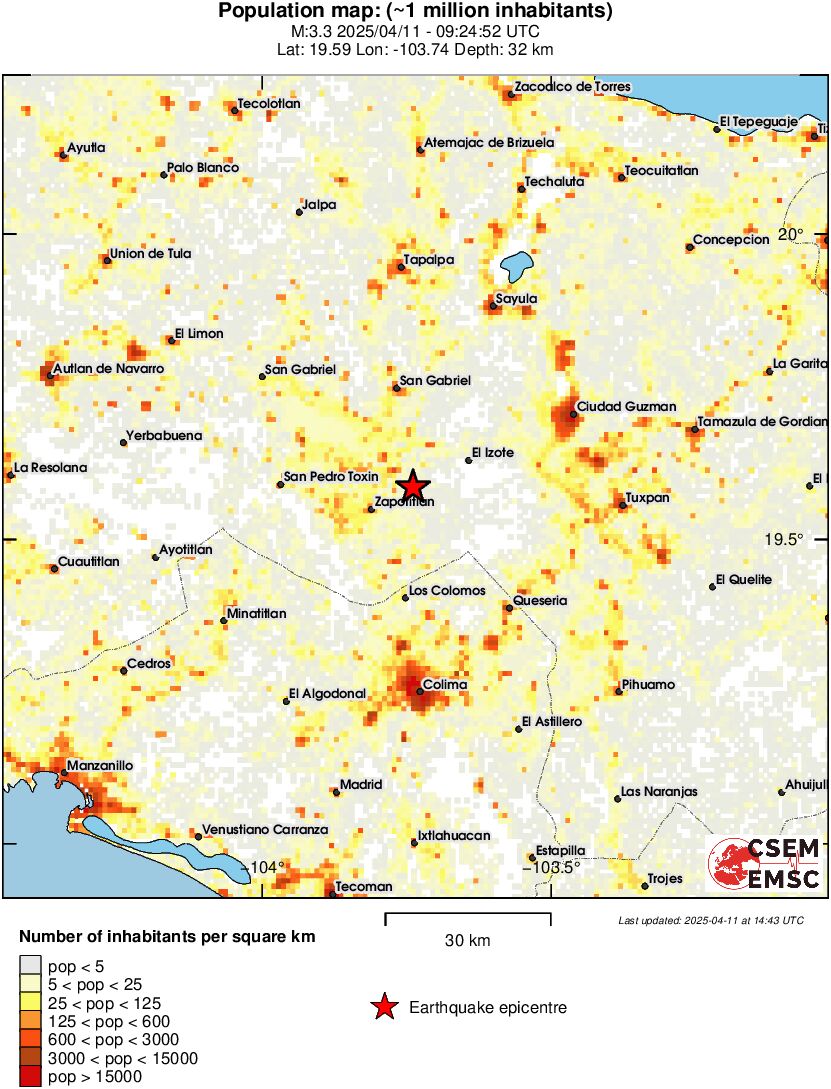 population