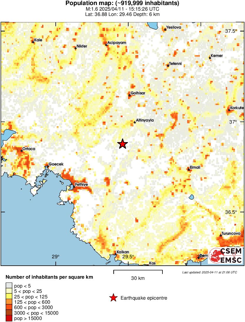 population