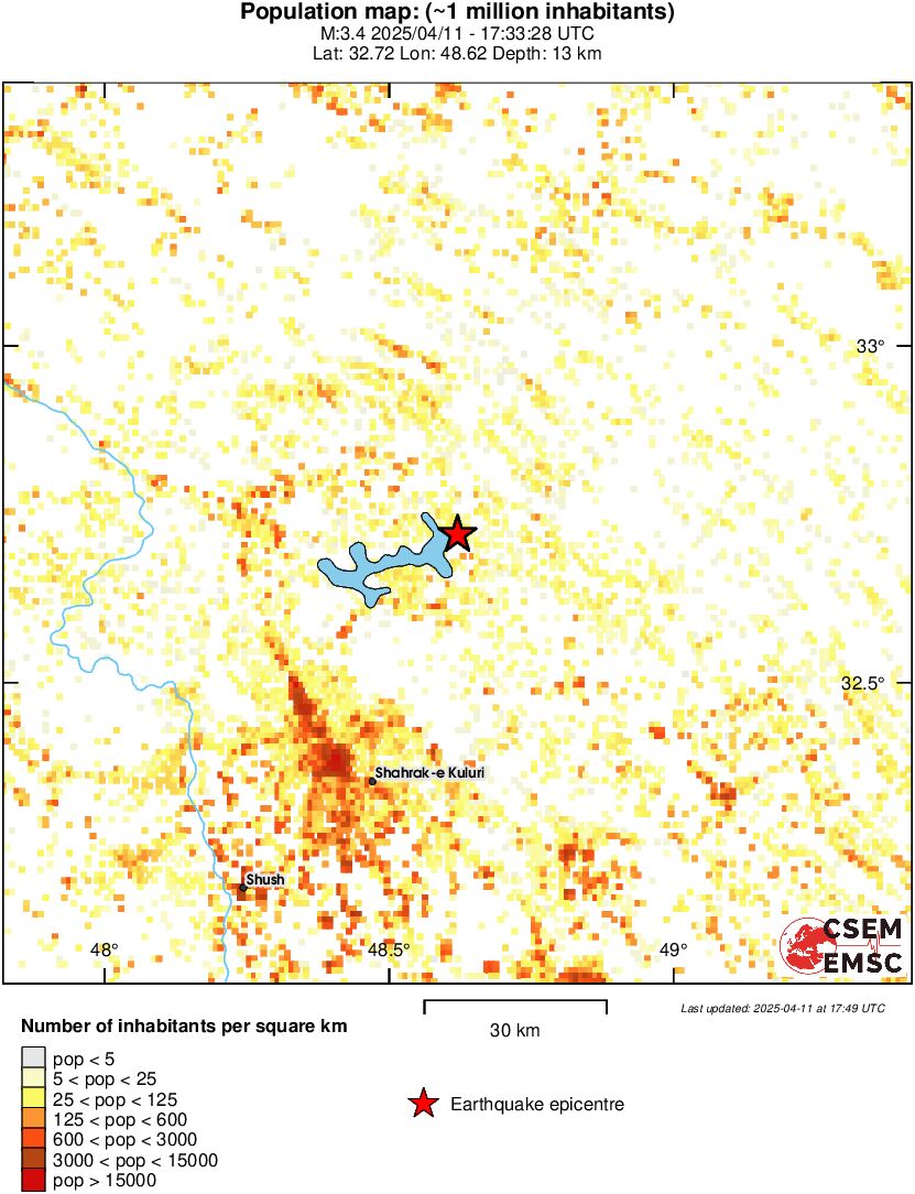 population