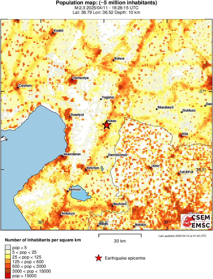 population