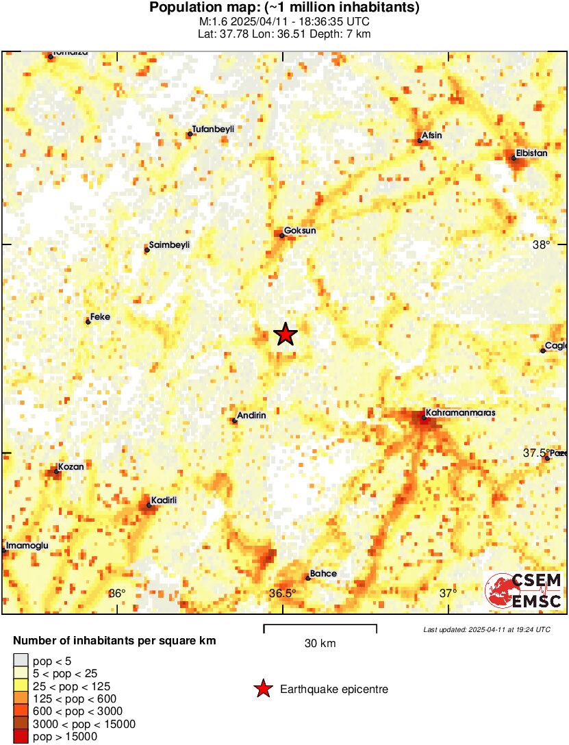 population