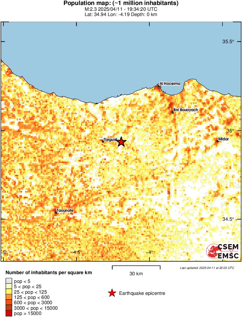 population