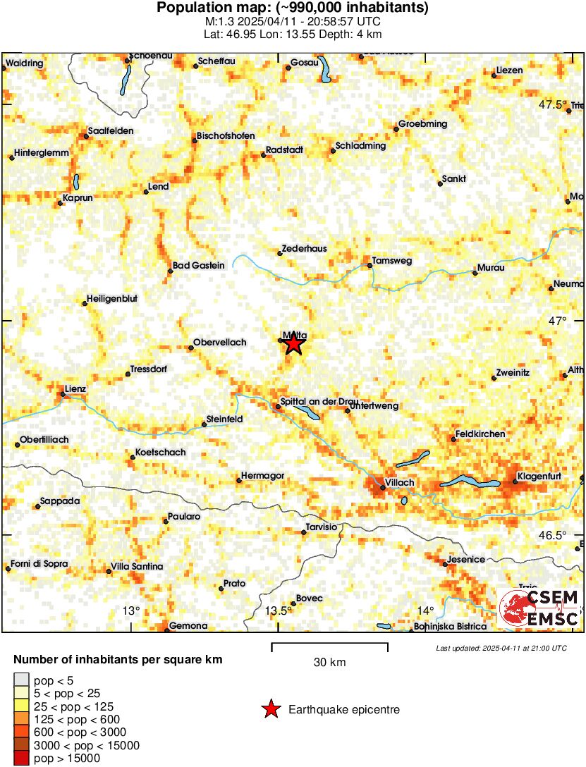 population