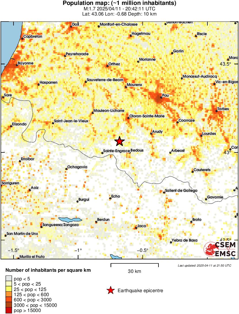 population