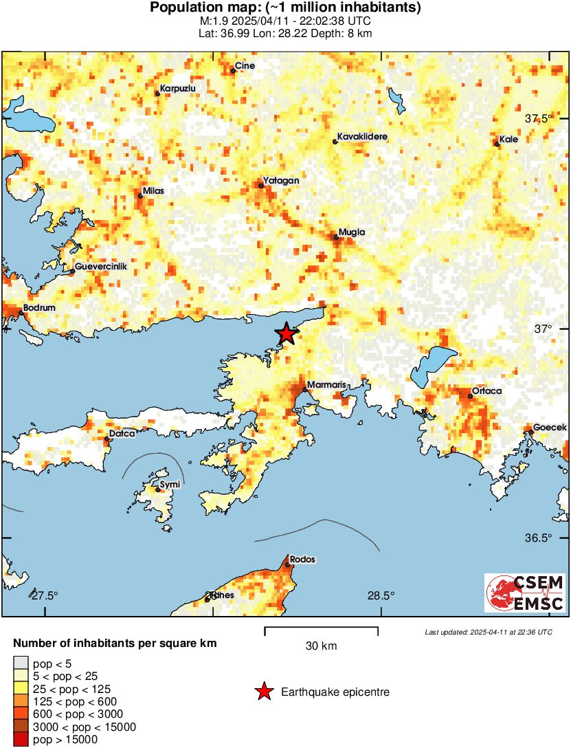 population