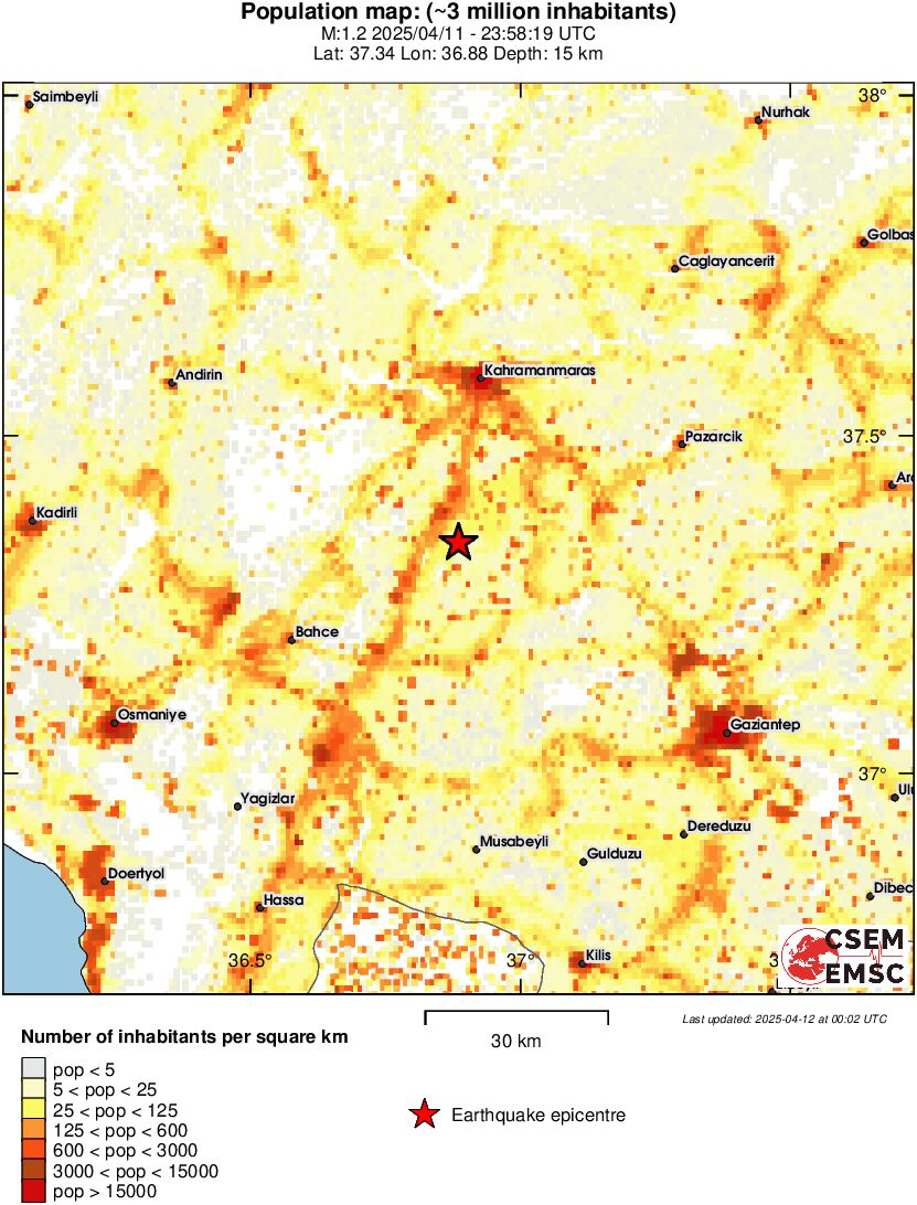 population
