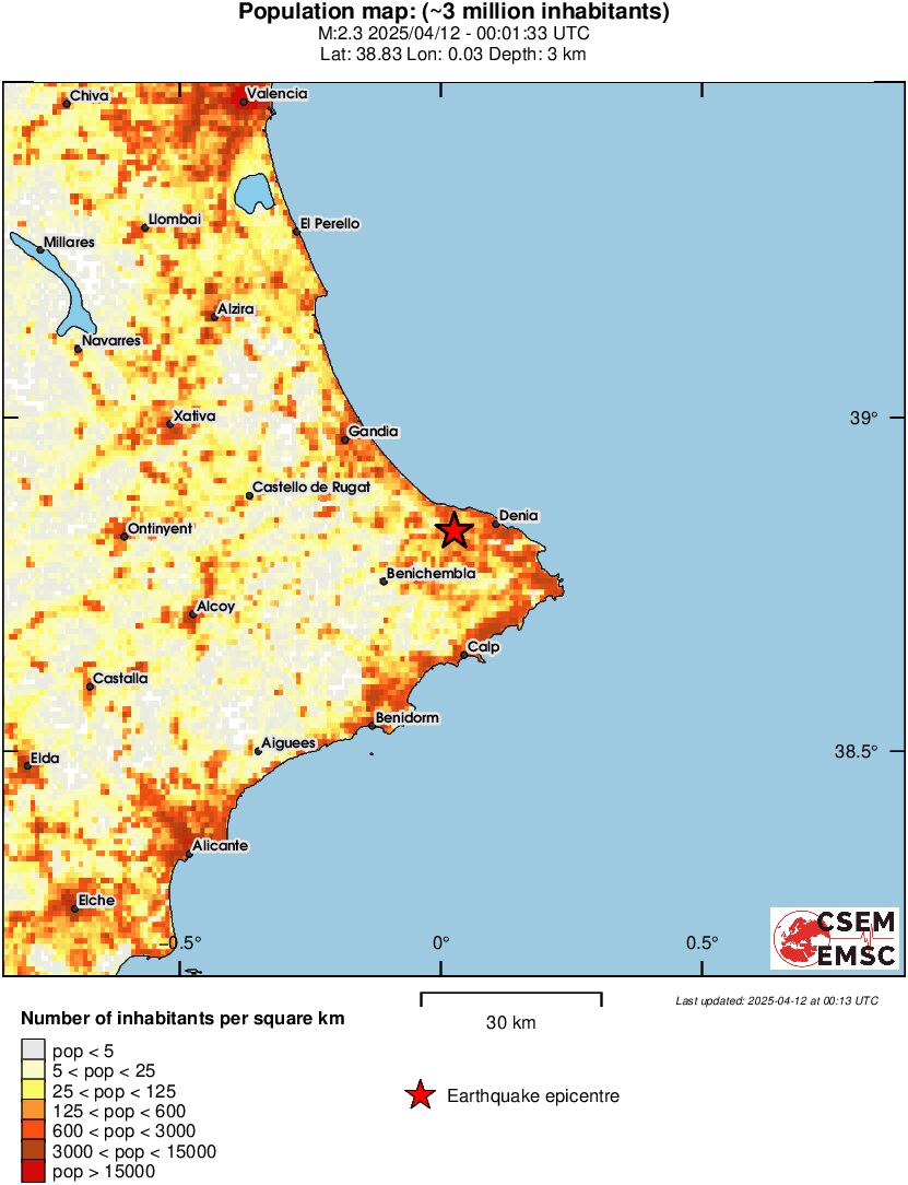 population