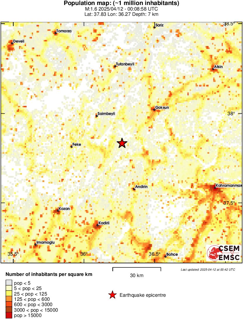 population