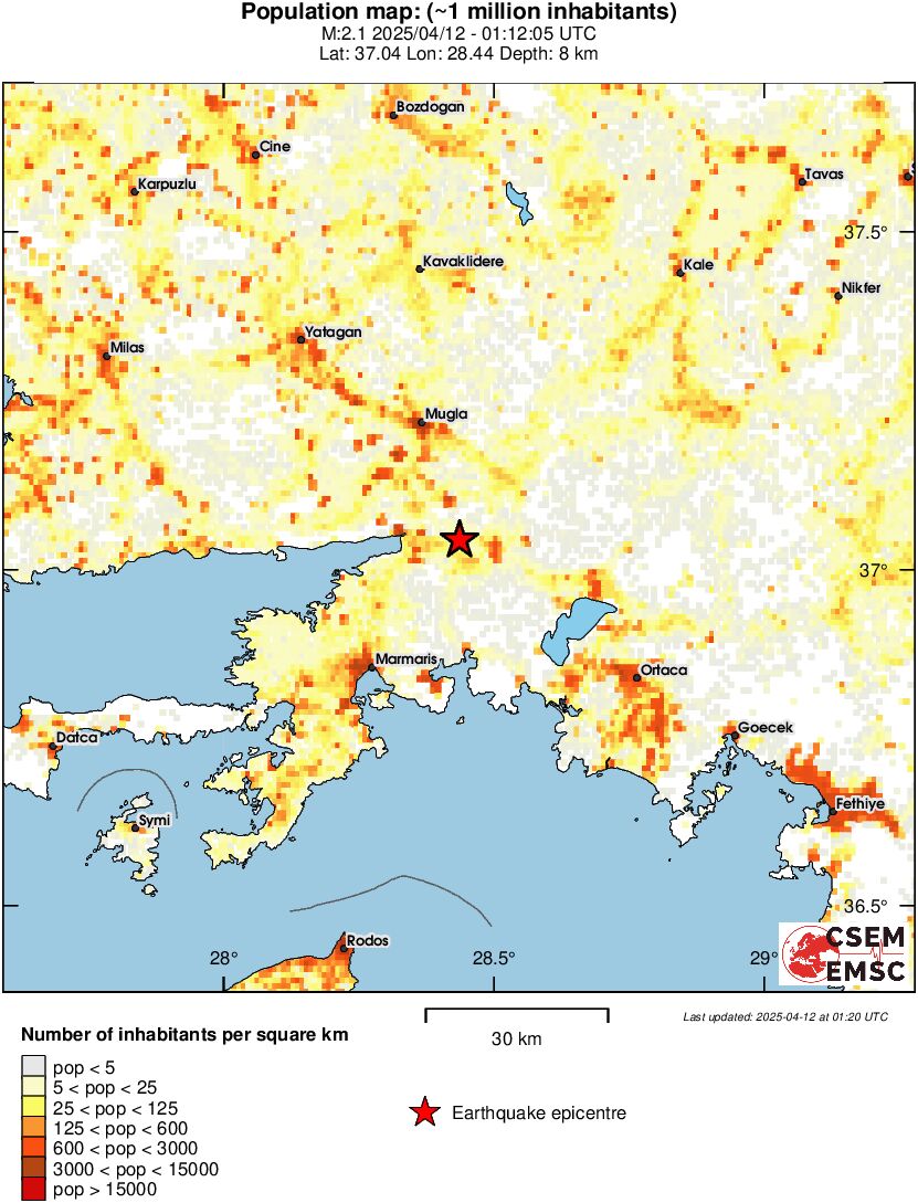 population