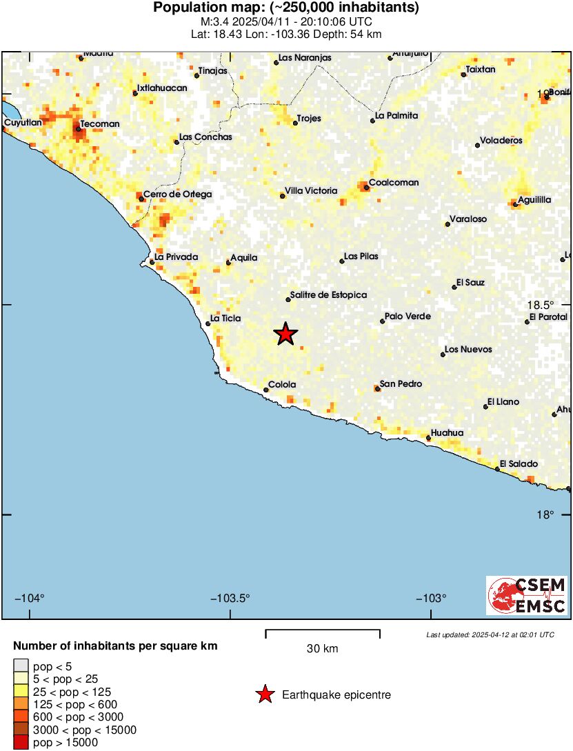 population