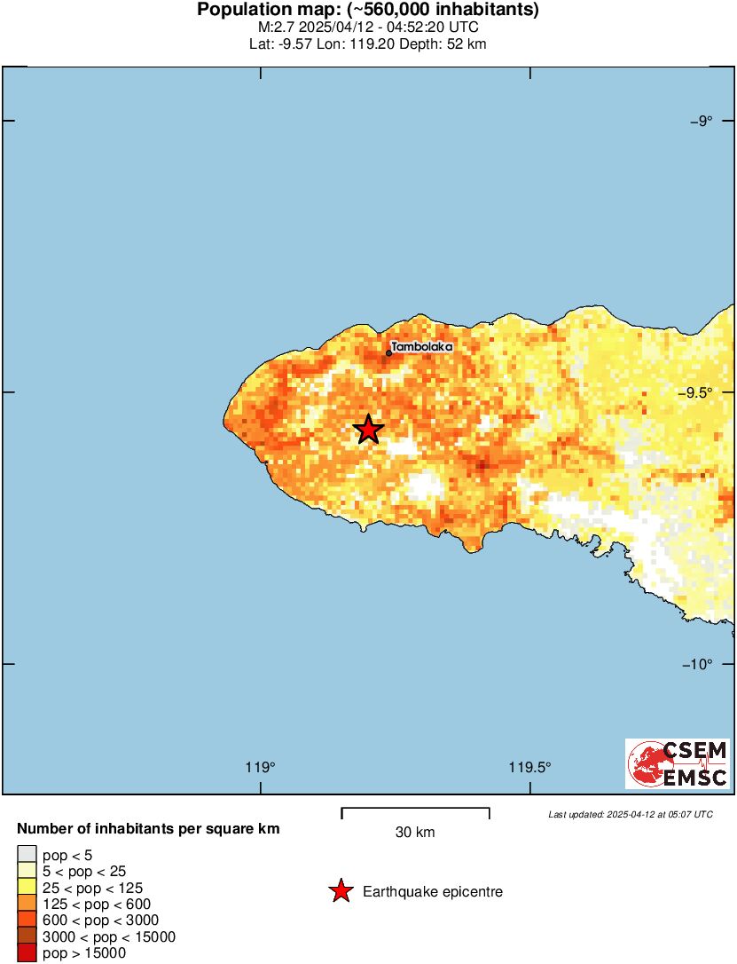 population