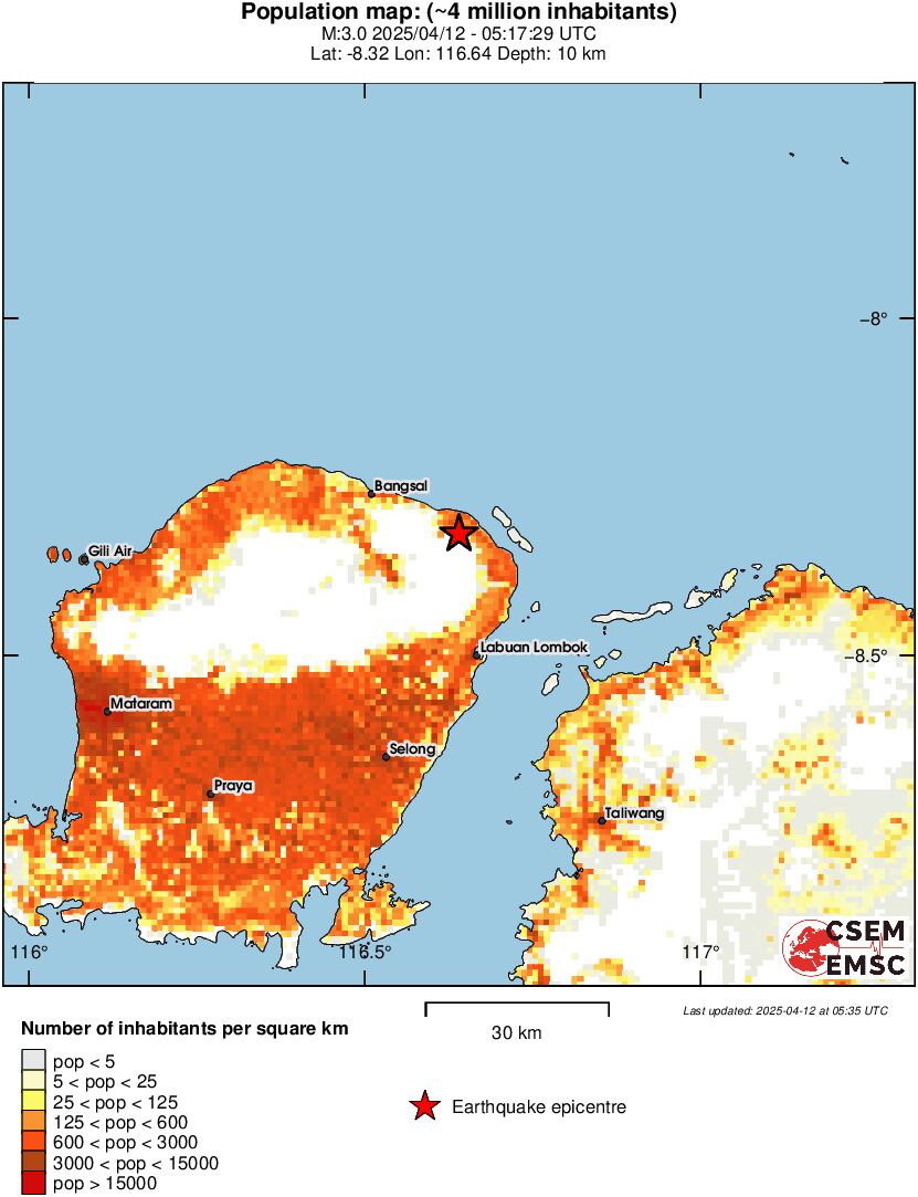 population
