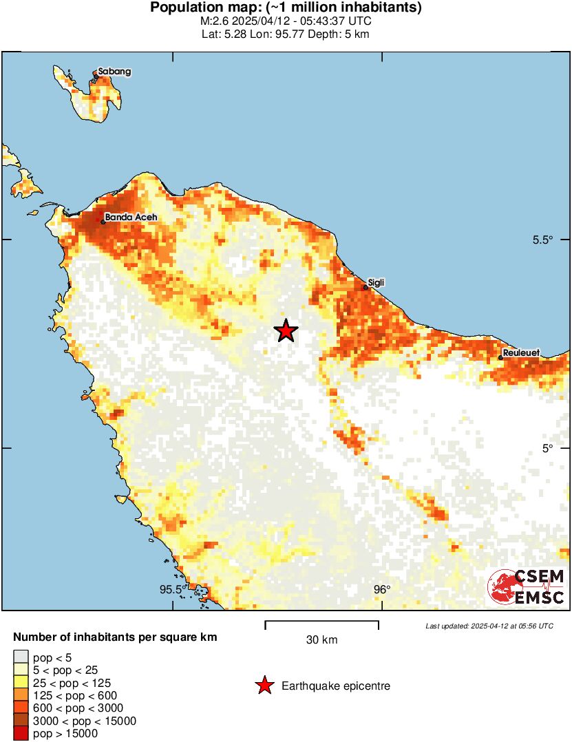 population