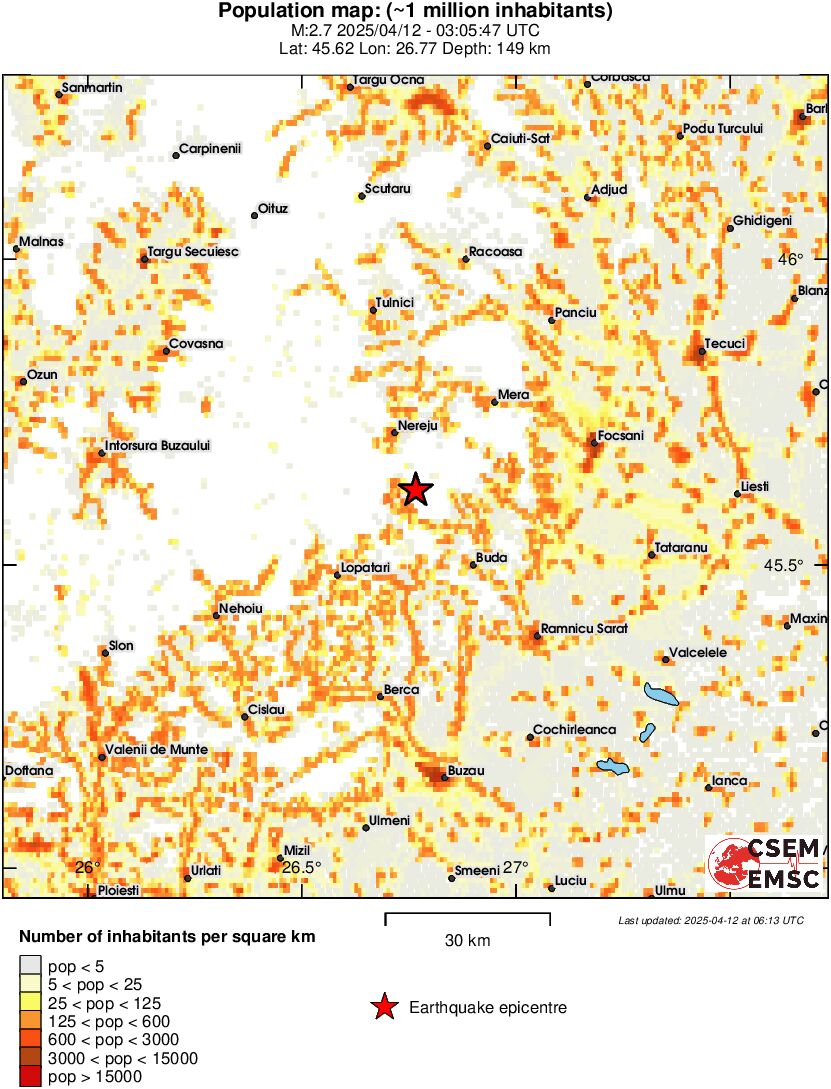 population