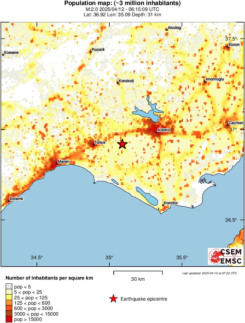 population