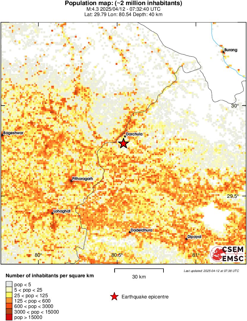 population