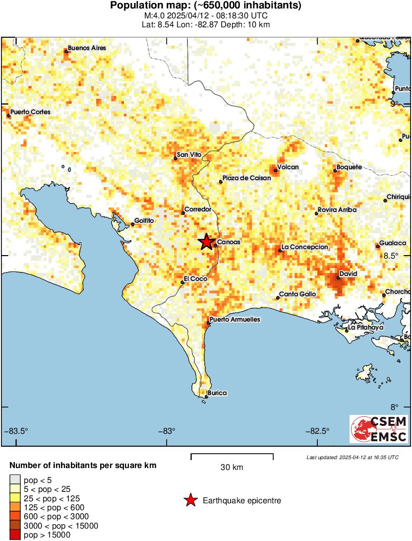 population