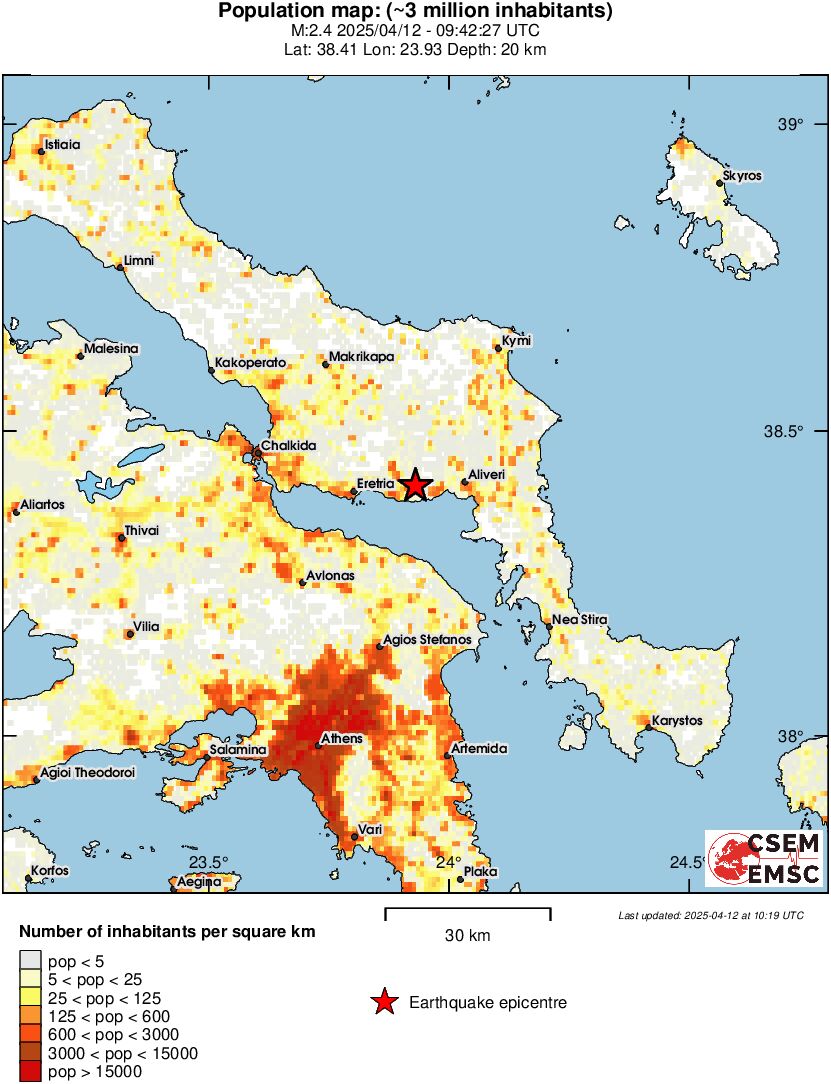 population