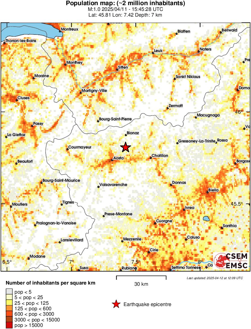 population
