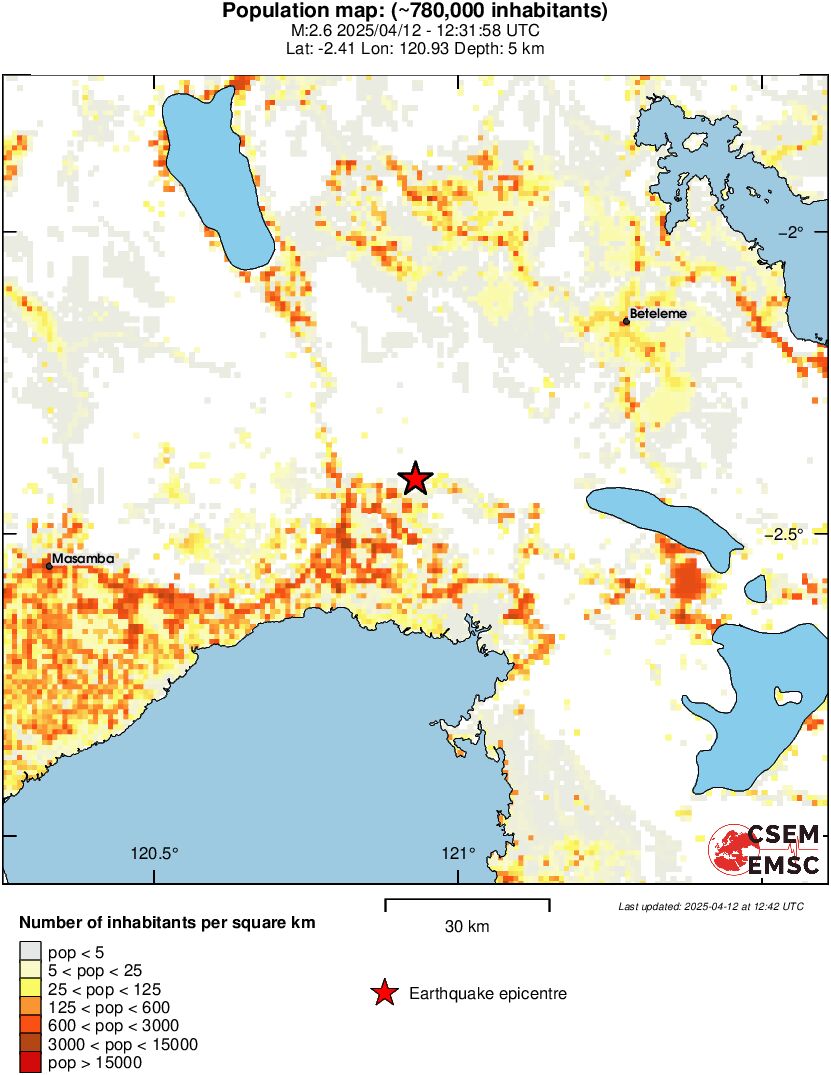 population