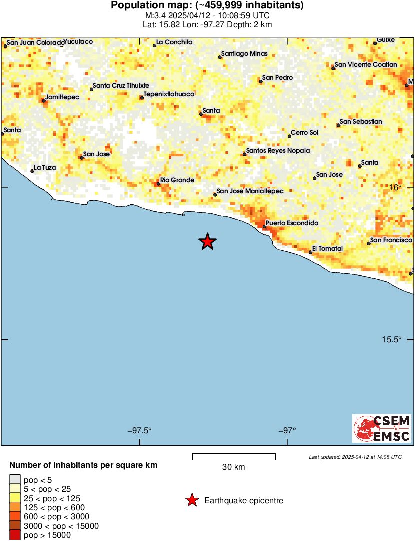 population
