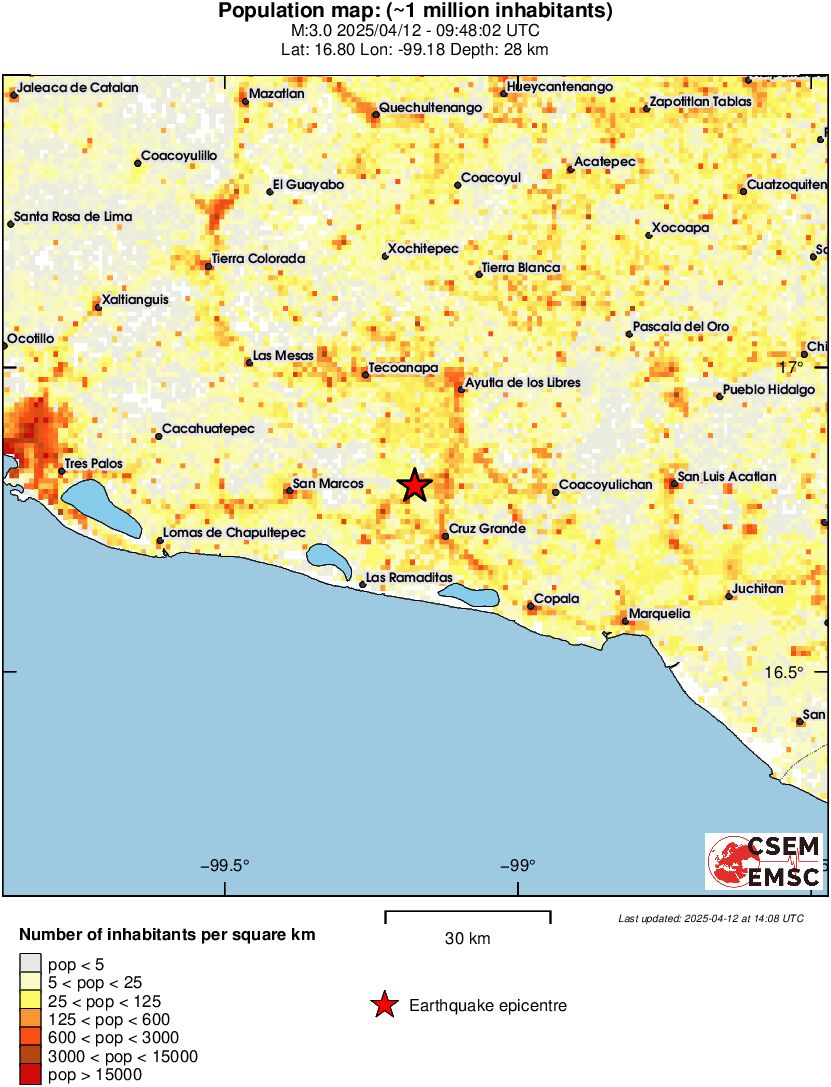 population