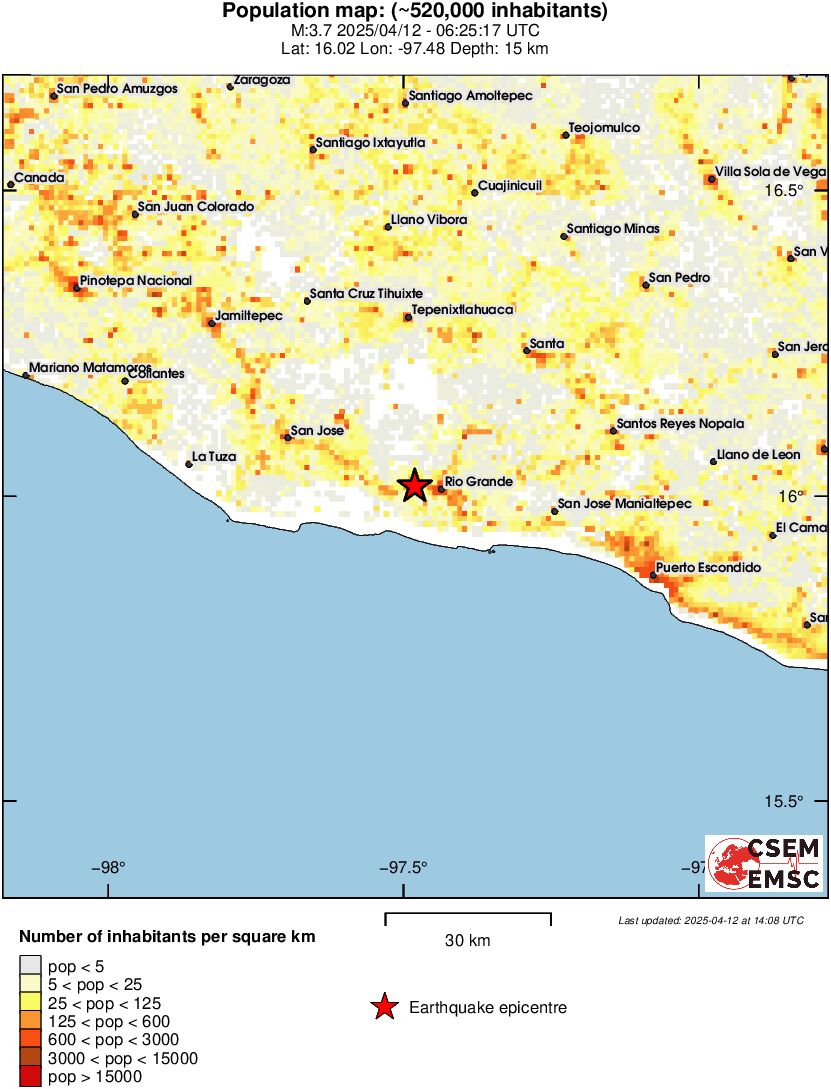 population