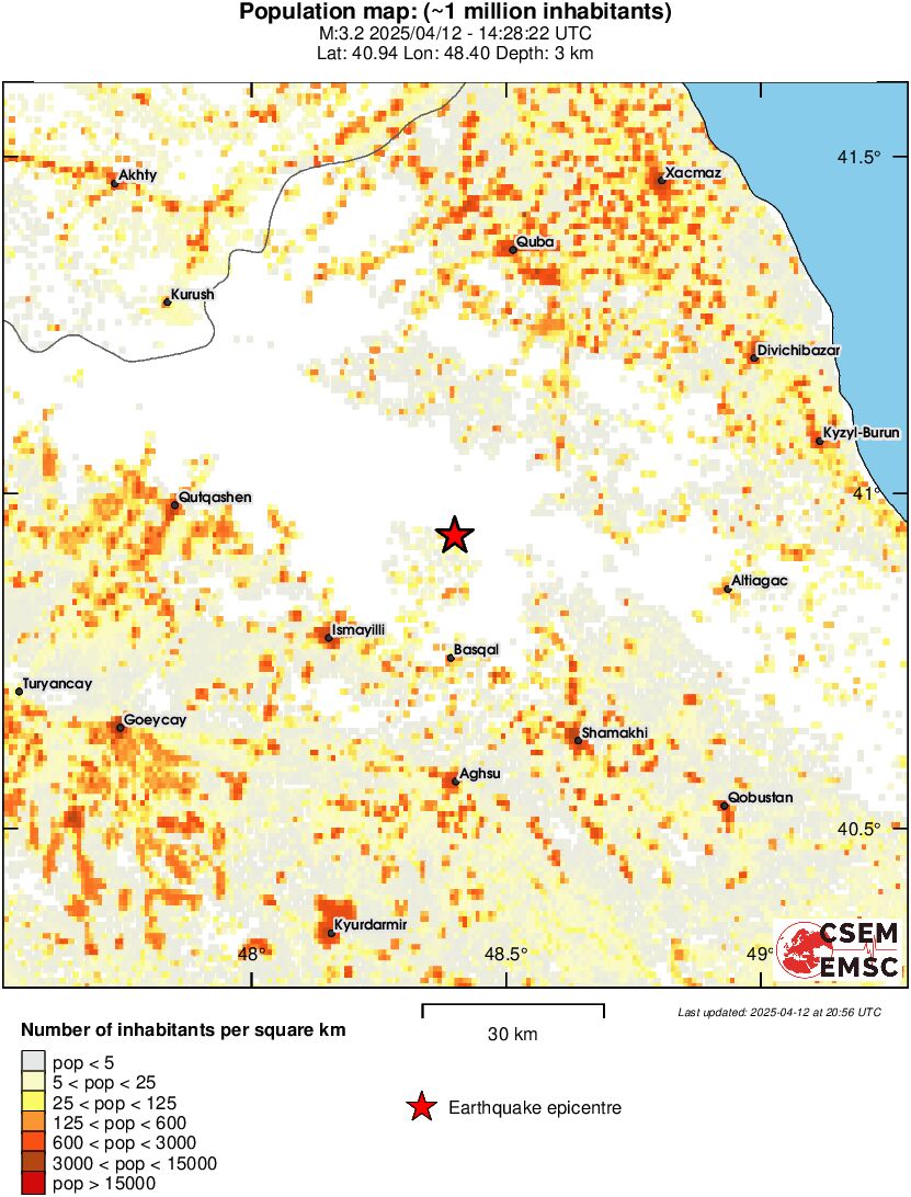population