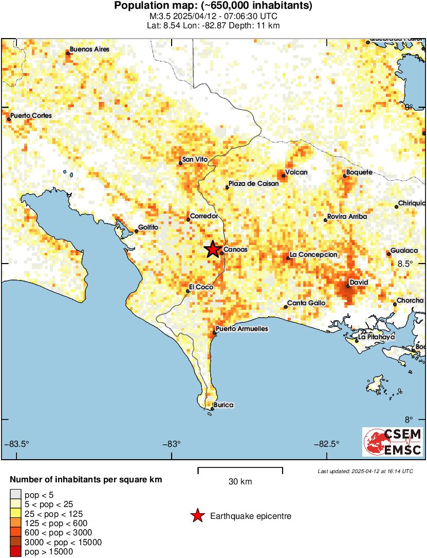 population