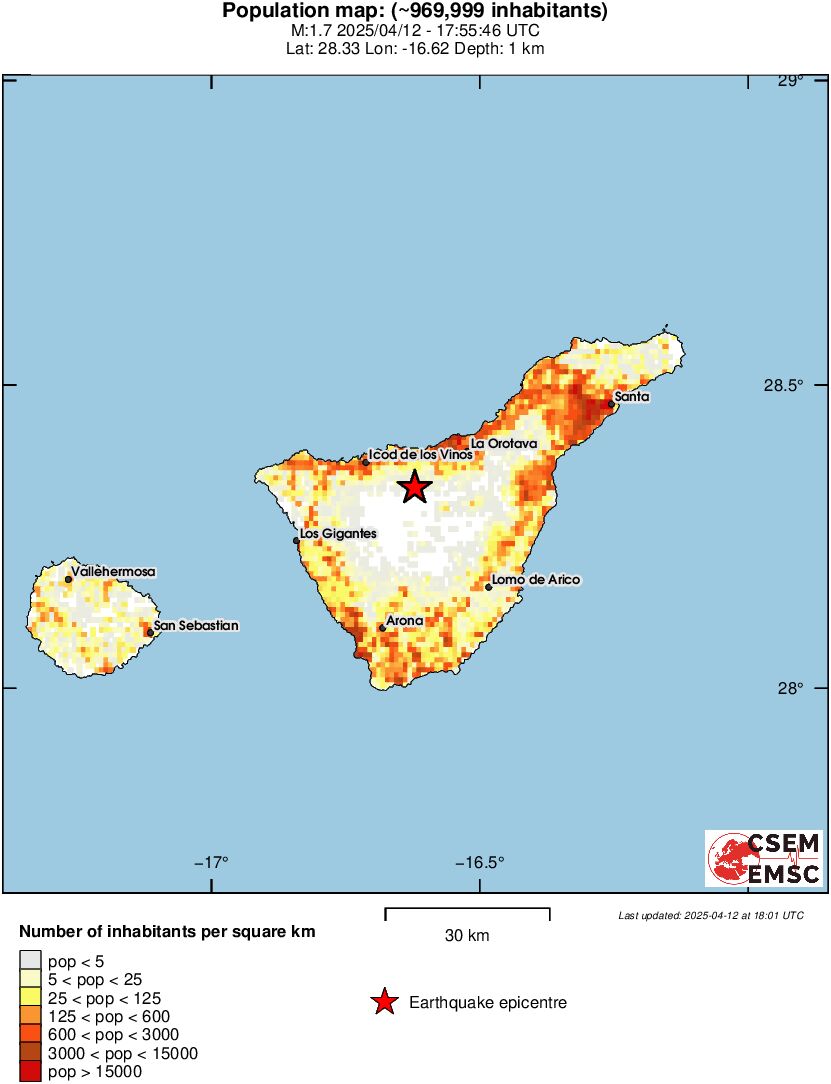 population