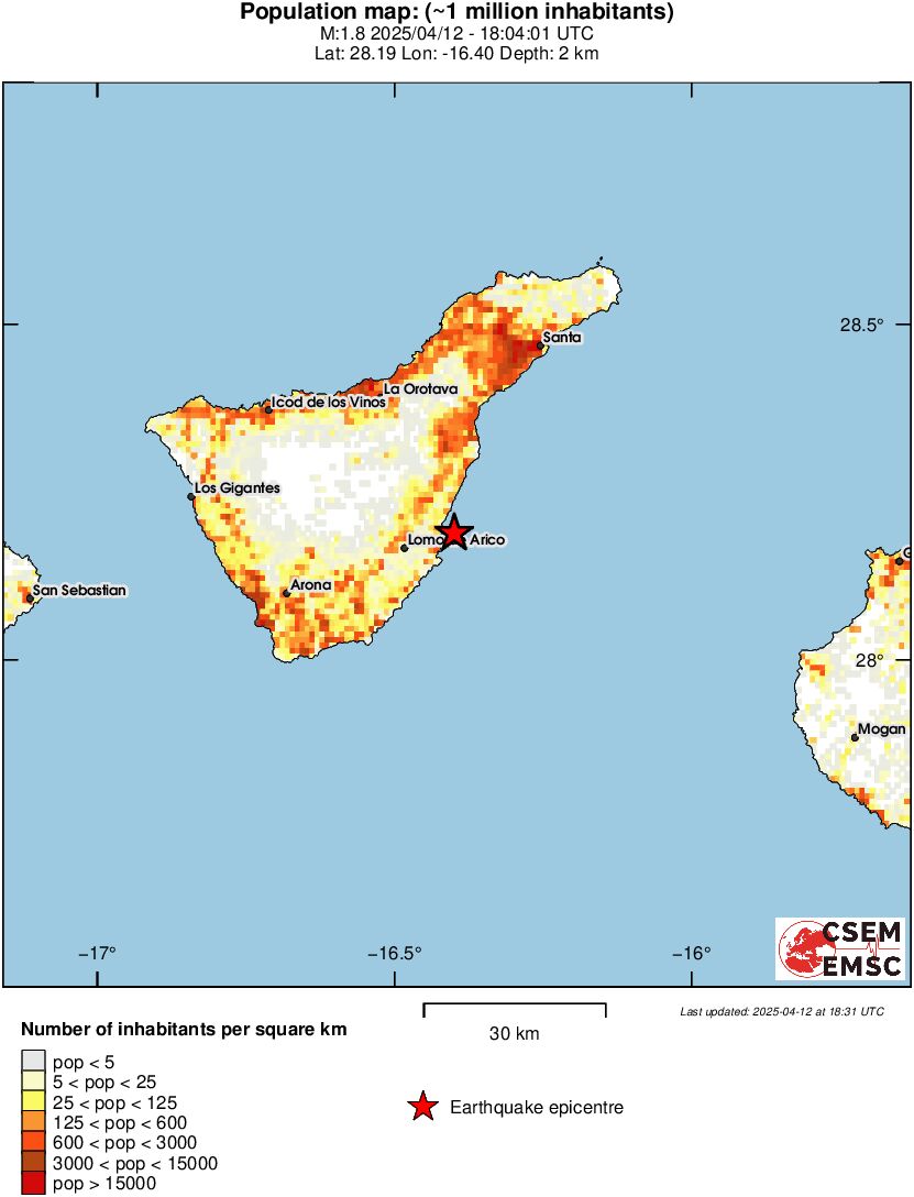 population
