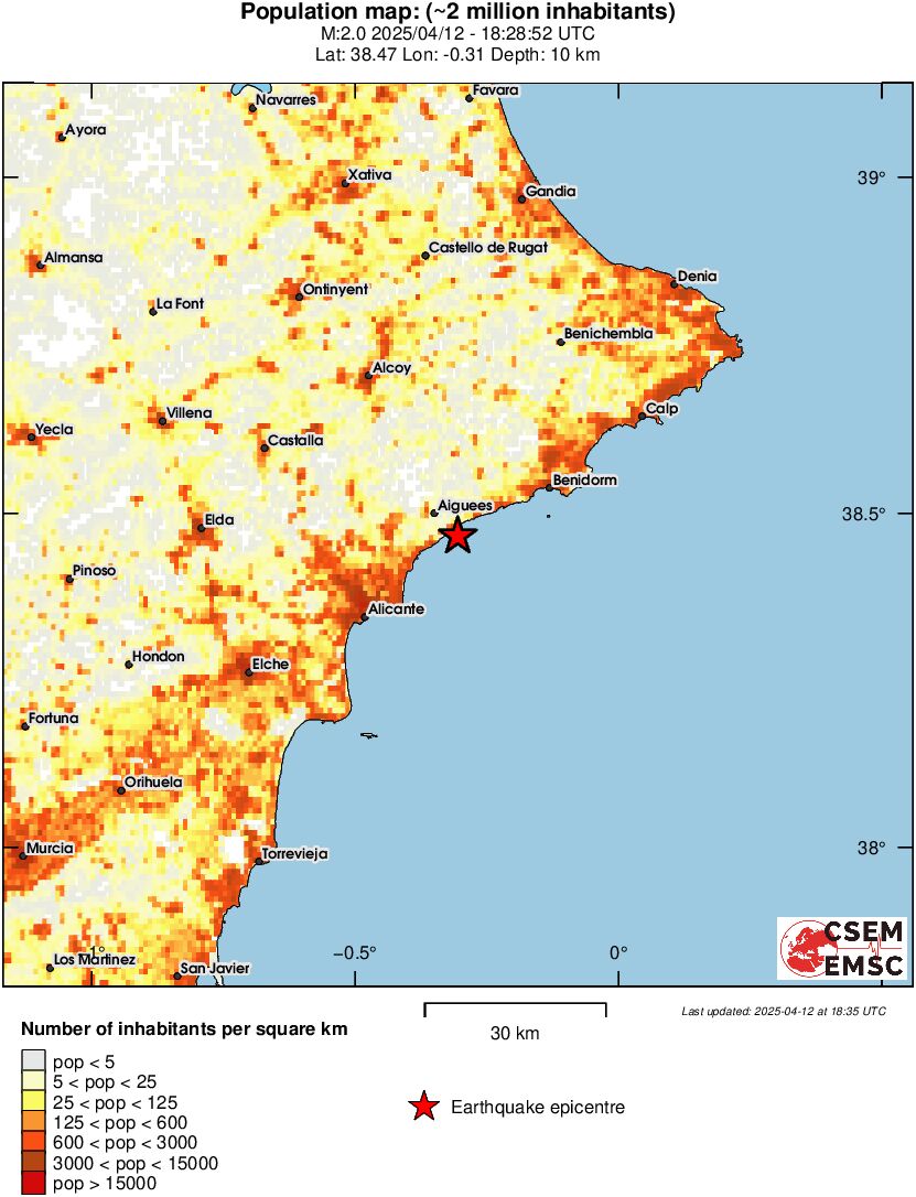 population