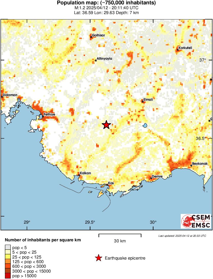 population