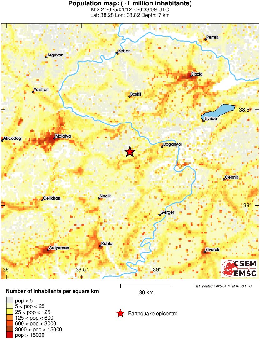population