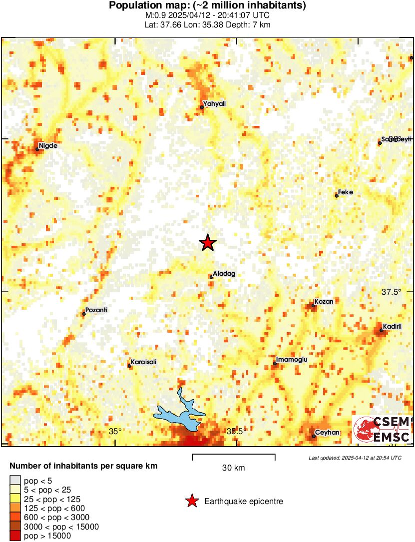 population
