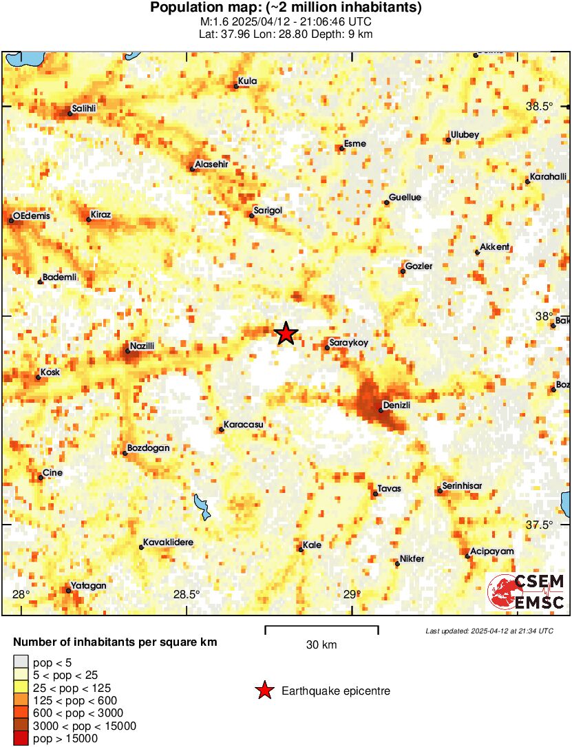 population