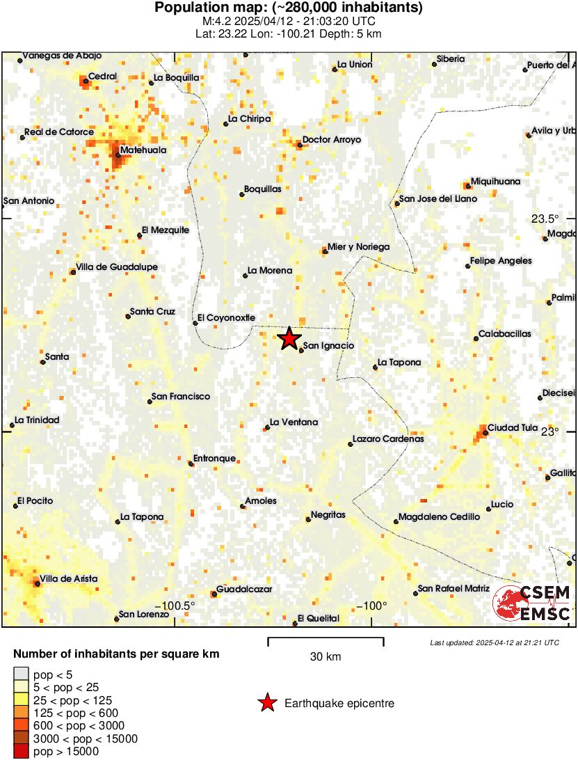 population