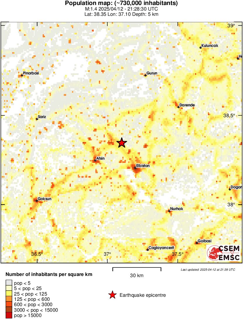population
