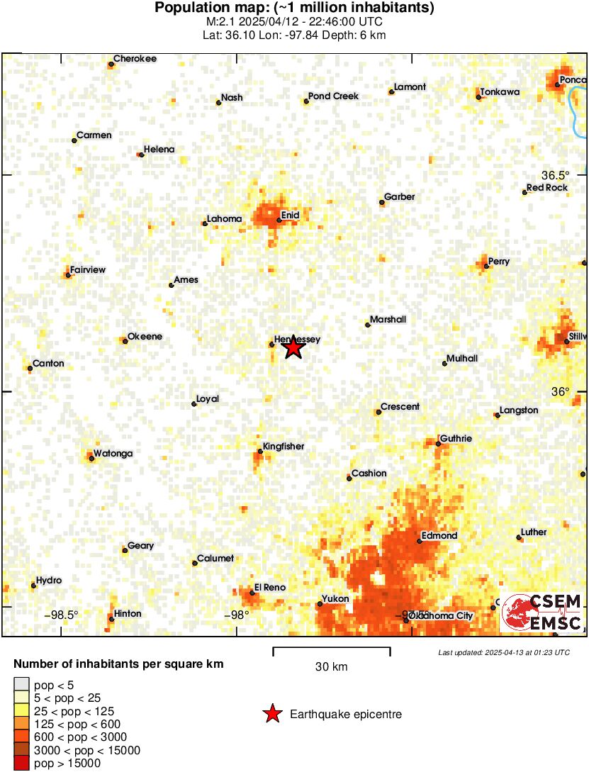population