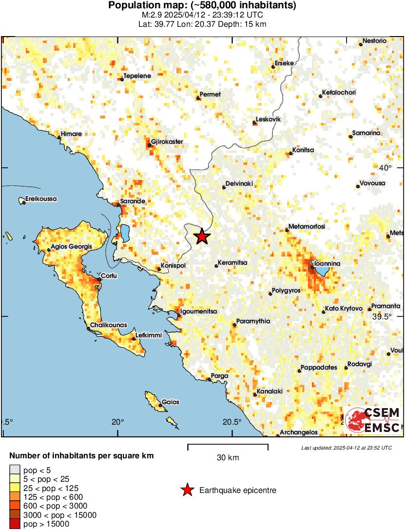 population