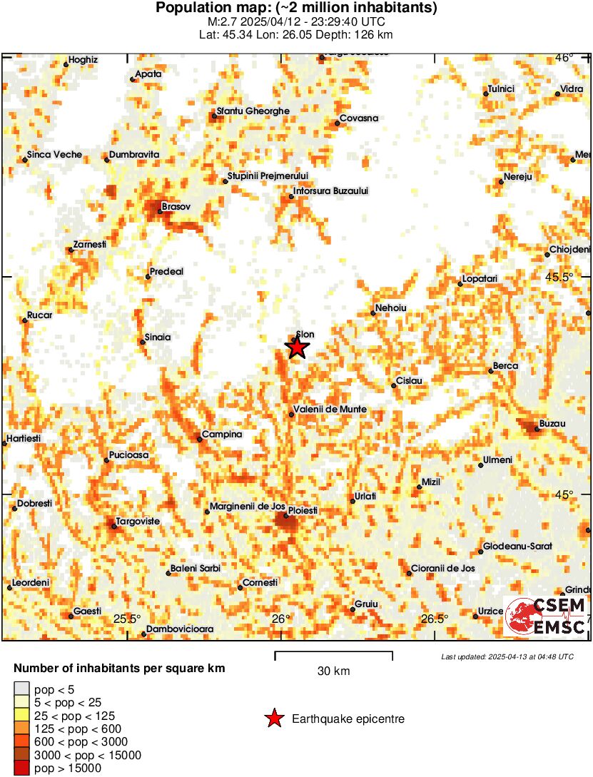 population